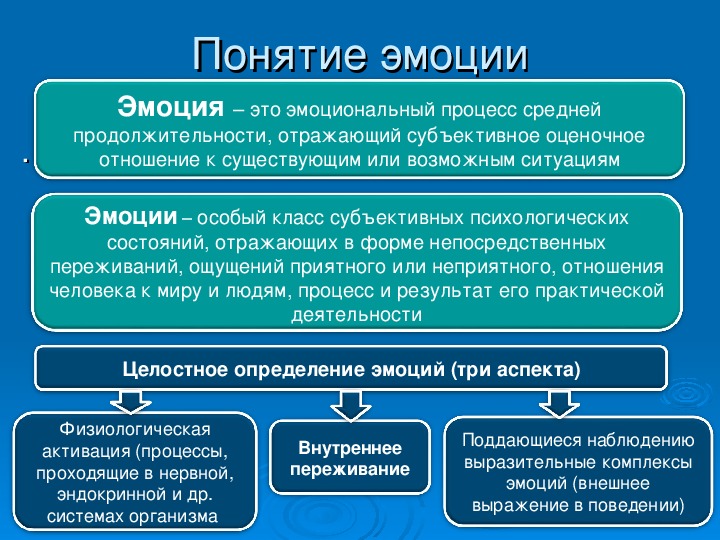 Особенности чувств человека