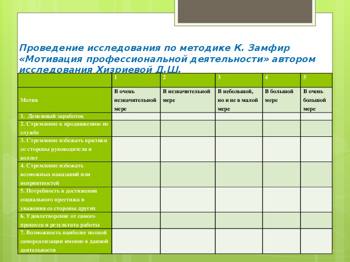 Карта интересов в модификации резапкиной