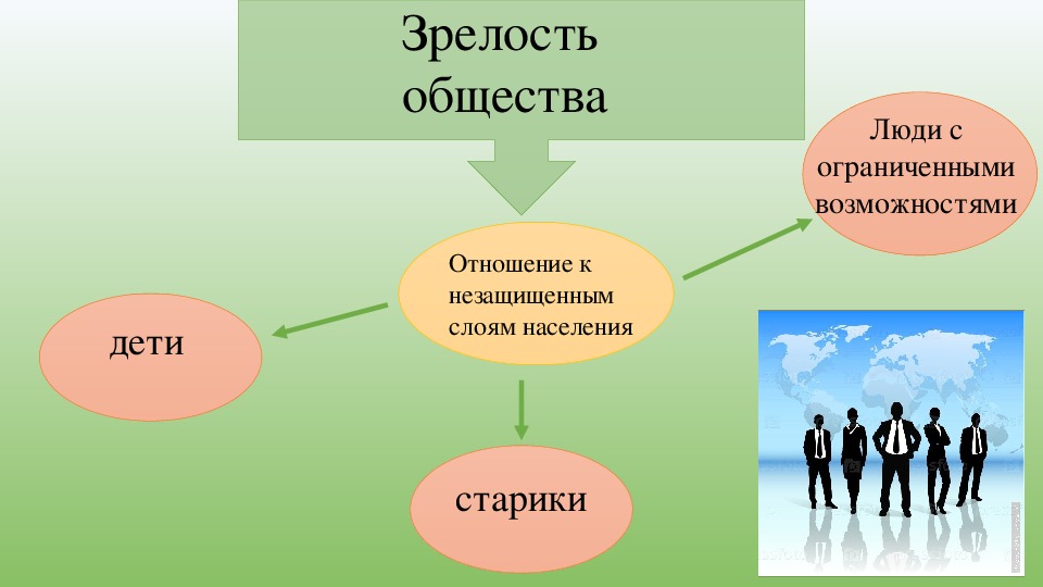 Основной показатель нравственной зрелости личности