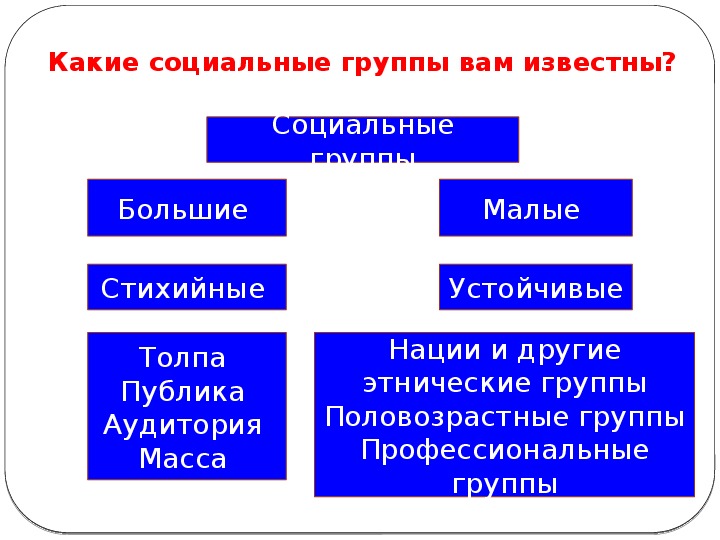 Обществознание 10 социальных групп