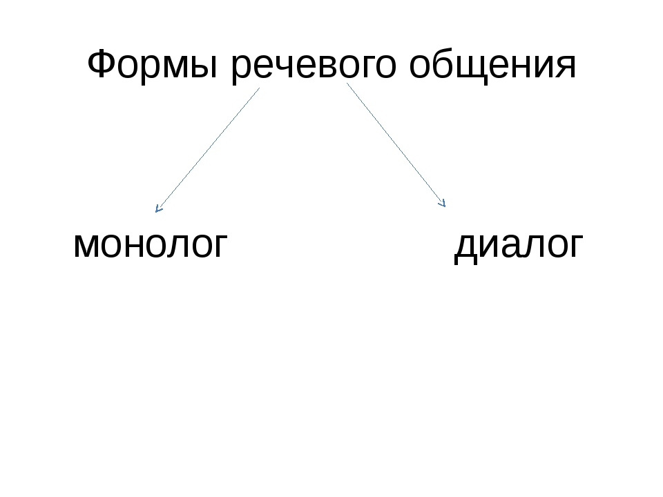 Типы речевого общения. Виды речевого общения. Формы речевого общения. Цель речевого общения. Формы речевой коммуникации.