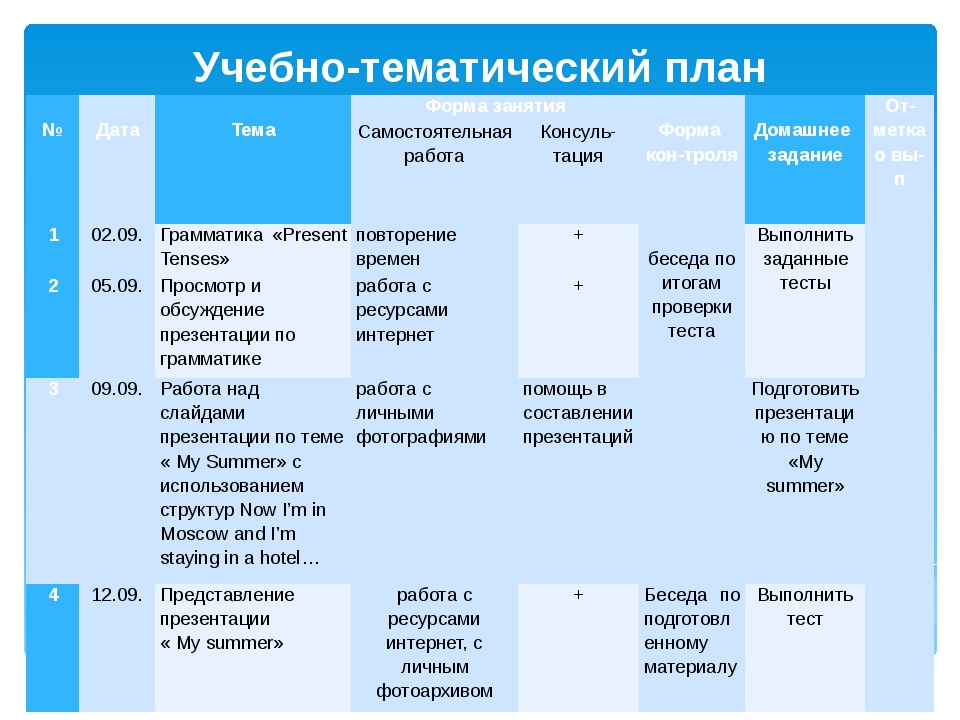 Программы обучения языкам. План по изучению английского языка самостоятельно. План занятий английским языком самостоятельно. План для самостоятельного изучения английского языка с нуля. План изучения иностранного языка.