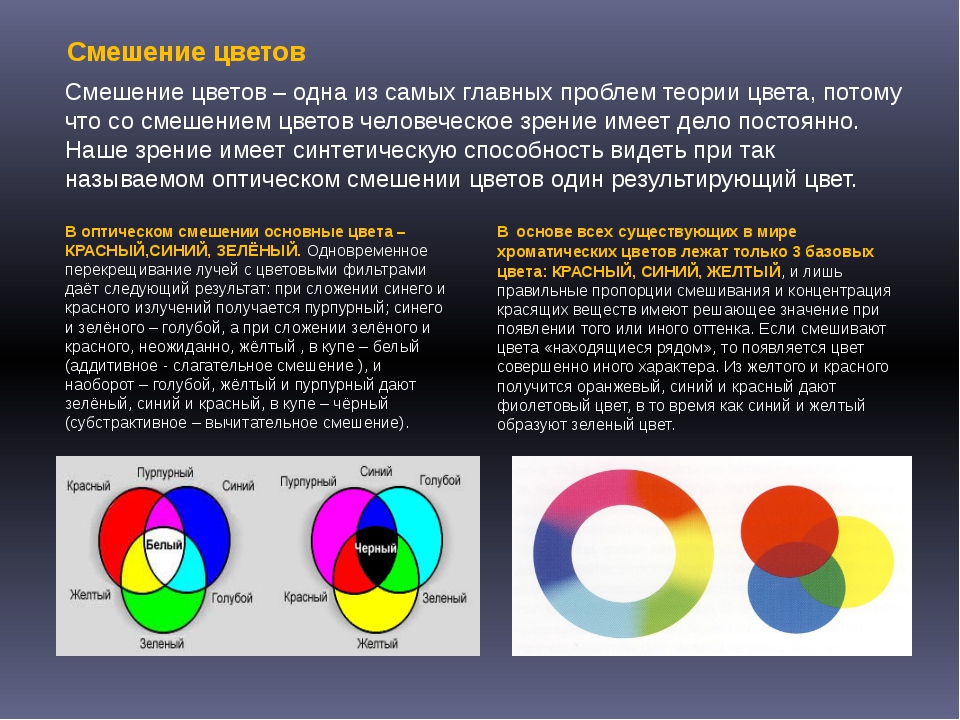 Цветное изображение на экране монитора получается путем смешивания цветов тест