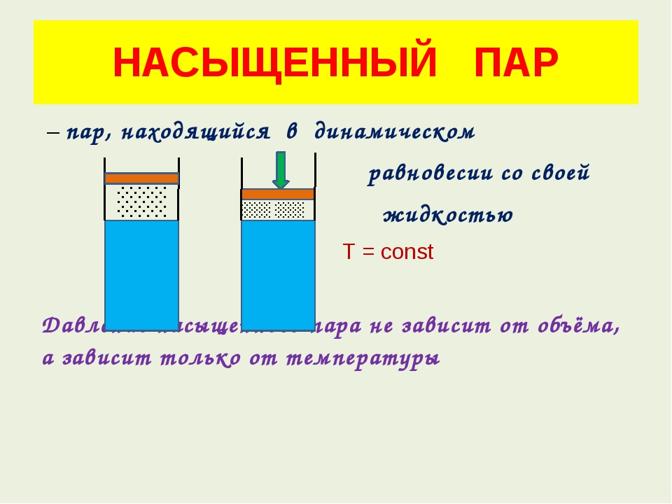 Насыщенный пар картинка