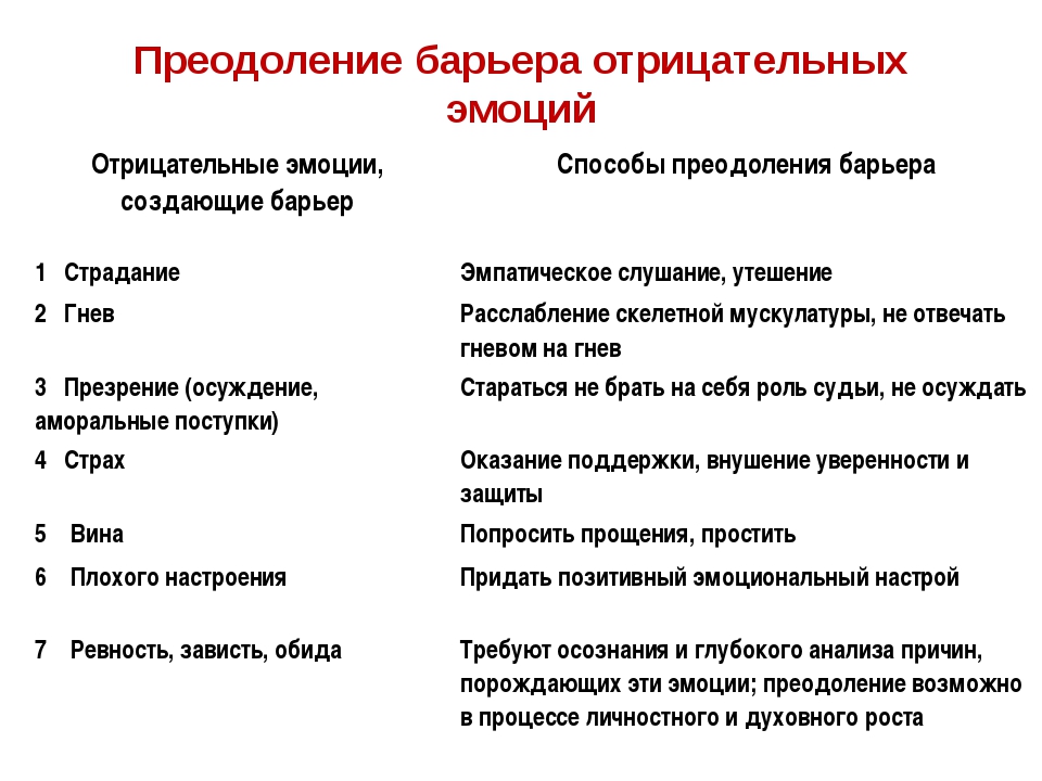 Что происходит при подавлении негативных эмоций ответ. Принципы работы с негативными эмоциями и чувствами. Примеры отрицательных эмоций. Способы борьбы с негативными эмоциями. Барьер отрицательных эмоций способы преодоления.