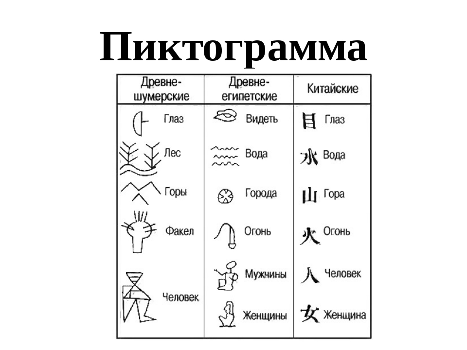 Фит обозначение. Пиктографические символы. Пиктограмма в древности. Примеры пиктограмм и их смысл. Пиктографические знаки и их значение.