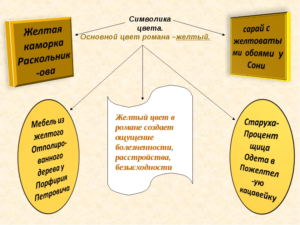 Цветовая символика в романе преступление и наказание проект