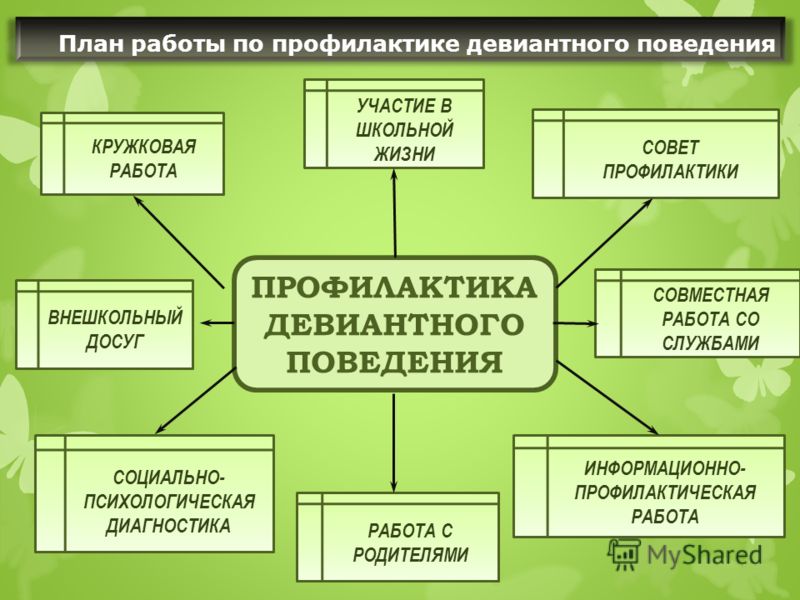 Профилактика девиантного поведения. Формы профилактики девиантного поведения.