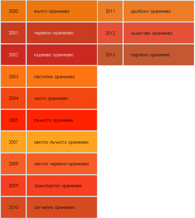 Цвета таблица оранжевый. Таблица оранжевых цветов. Транспортный оранжевый цвет. Оранжевый цвет RAL. Таблица оранжевого цвета.