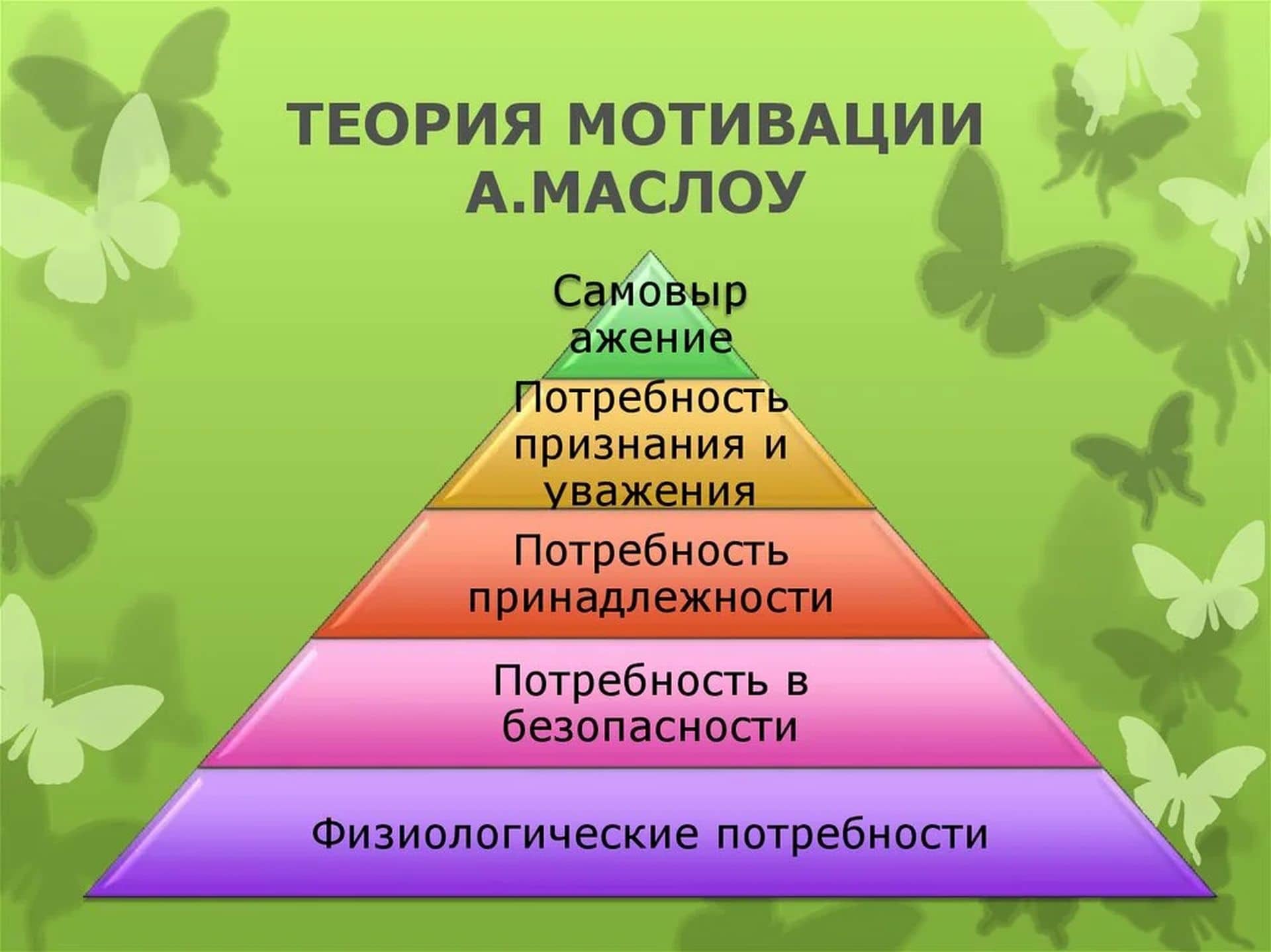 Мотивация иерархия потребностей. Теория потребностей Маслоу. Теория мотивации Маслоу пирамида. Концепция потребностей Абрахама Маслоу. Теории Маслоу 7 уровней.