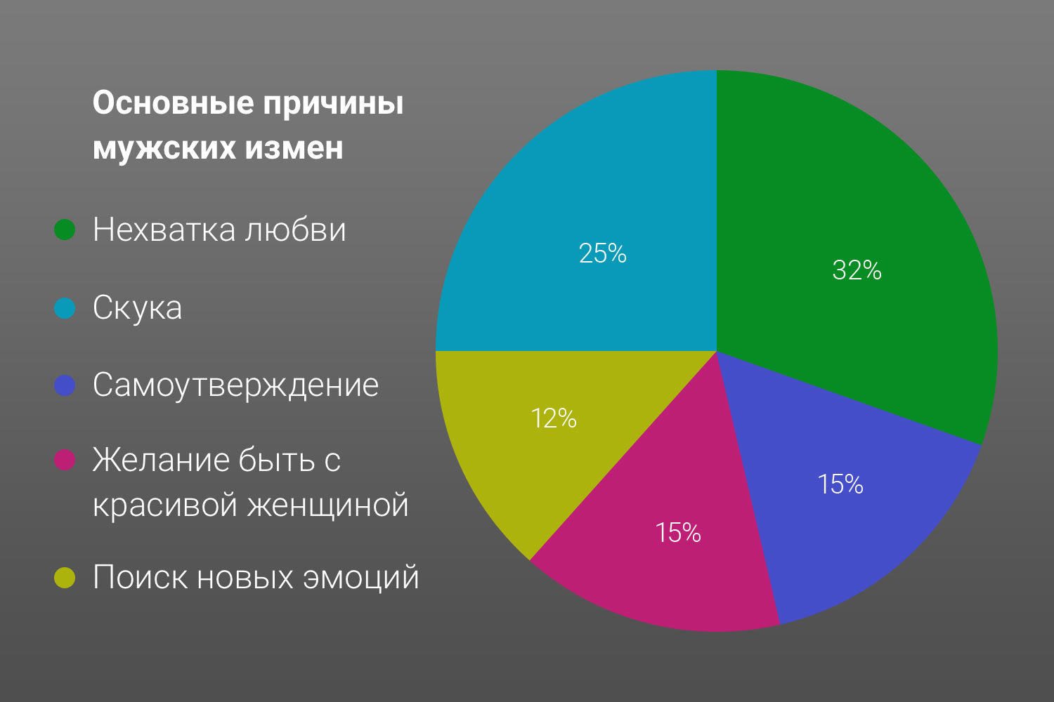 какой процент измен у женщин и мужчин фото 1