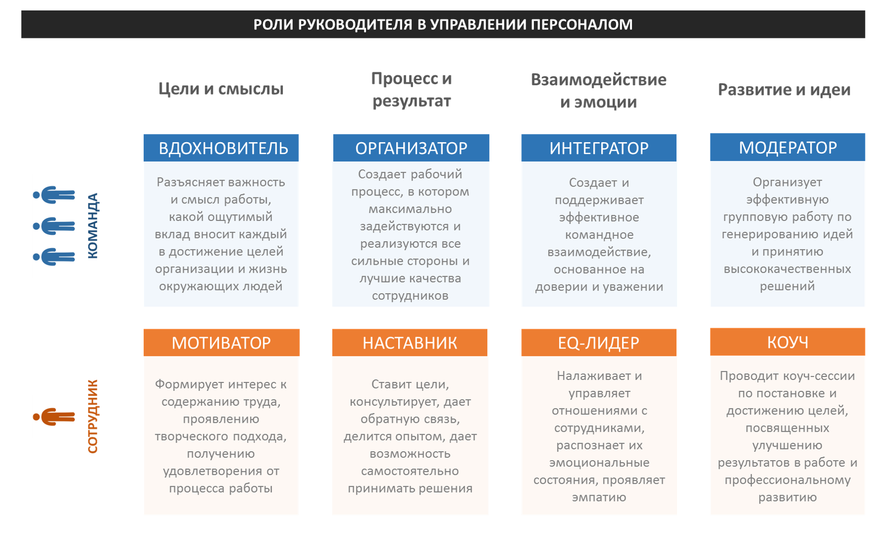 Личные цели в профессиональной деятельности. Роль начальника отдела в управлении персоналом. Бренд руководителя. Цели для руководителя отдела персонала. Методы коучинга в бизнесе.