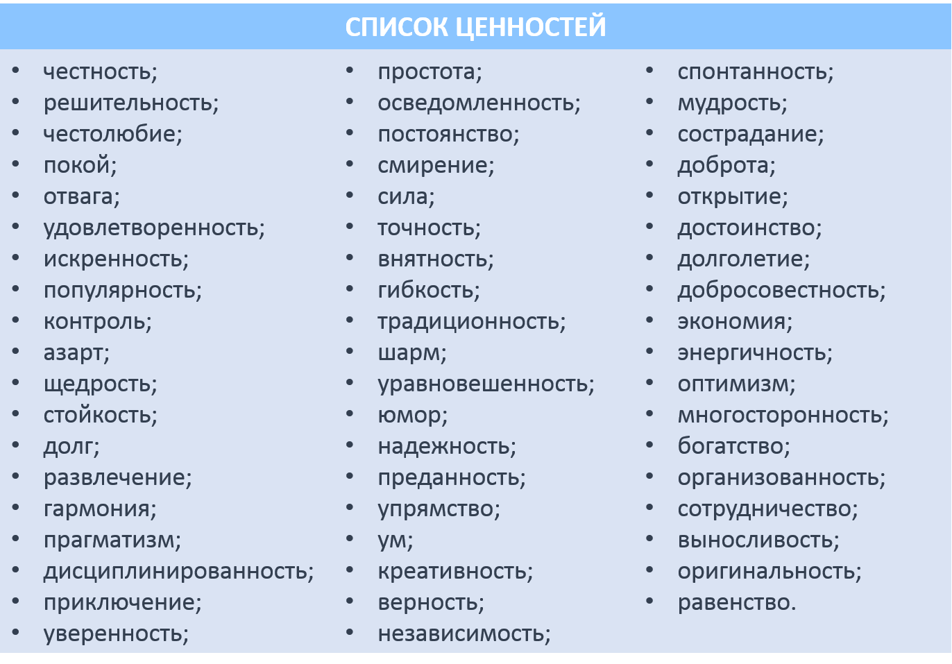 Ваш список. Человеческие ценности список. Жизненные ценности список.