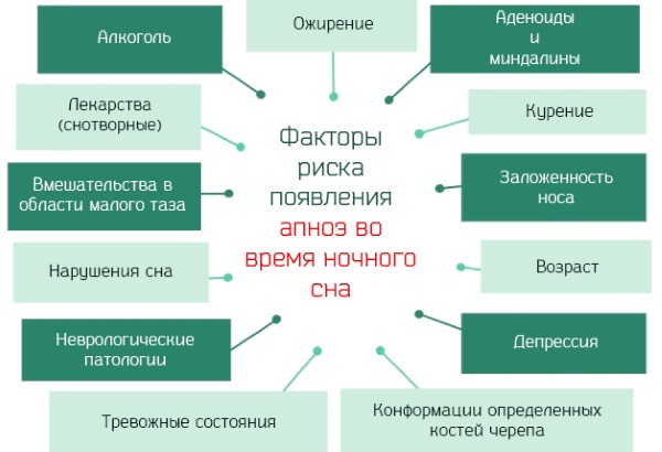 Постоянно хочется спать: утром, днем и вечером. Причины слабости и что делать