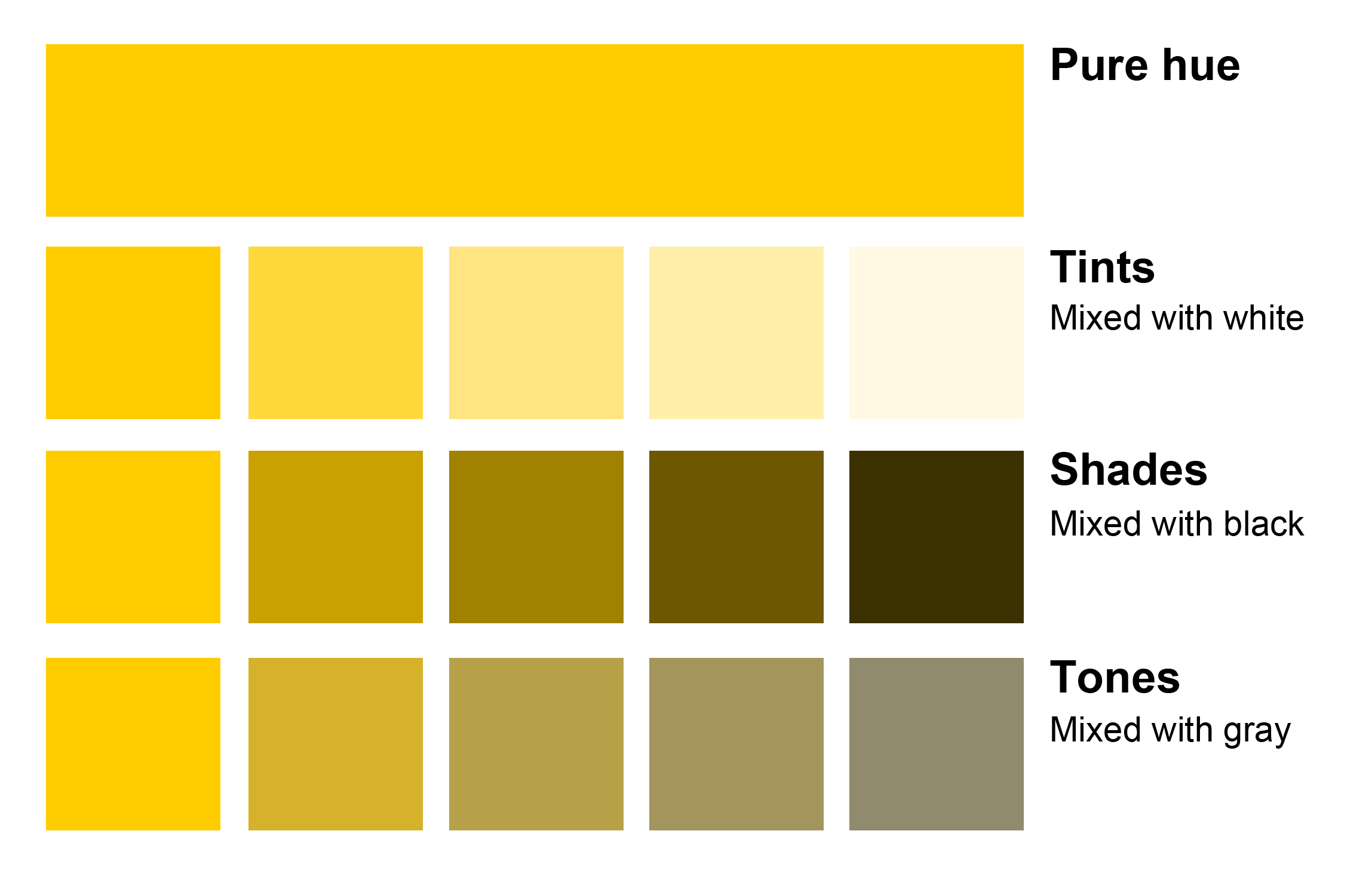 Желтый оттенки. Разновидности желтого цвета. Насыщенность желтого цвета. Оттенки жёлтого цвета для детей. Tints and Shades.