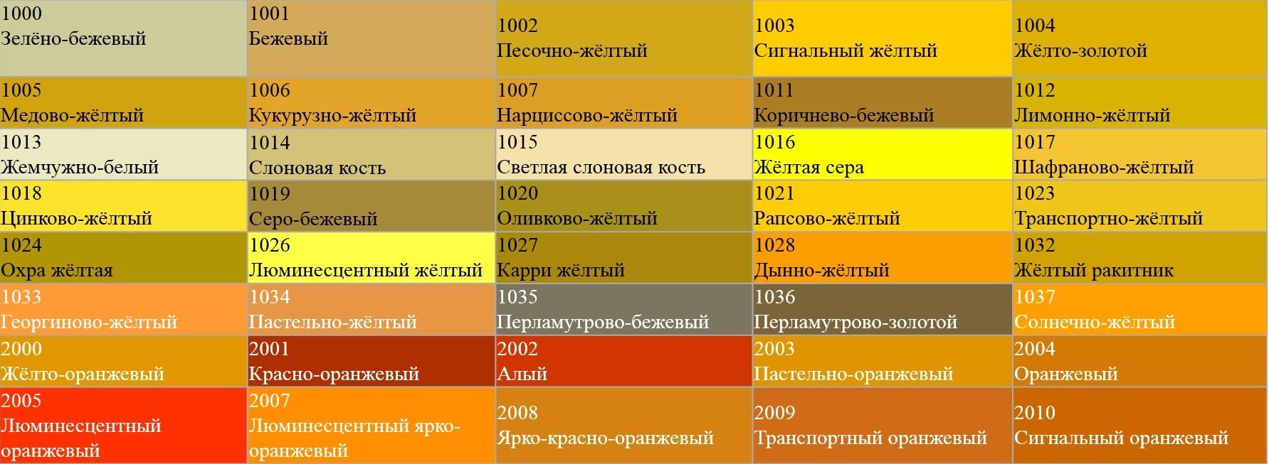 Желтая таблица. Желтые цвета названия. Оттенки жёлтого цвета названия. Таблица желтых цветов. Палитра желтого цвета с названиями.