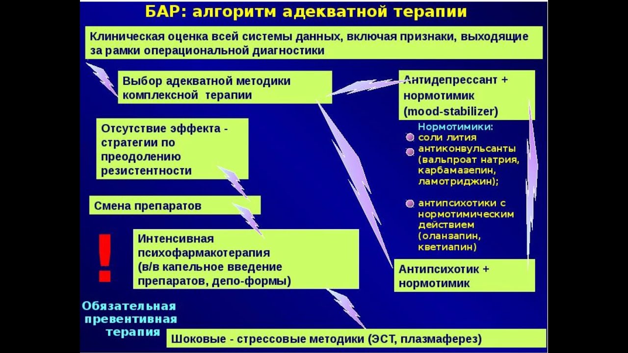 Смешанное аффективное расстройство. Лечение биполярного аффективного расстройства. Дифференциальный диагноз биполярного расстройства. Диагностические критерии биполярного аффективного расстройства. Диф диагноз биполярного аффективного расстройства.