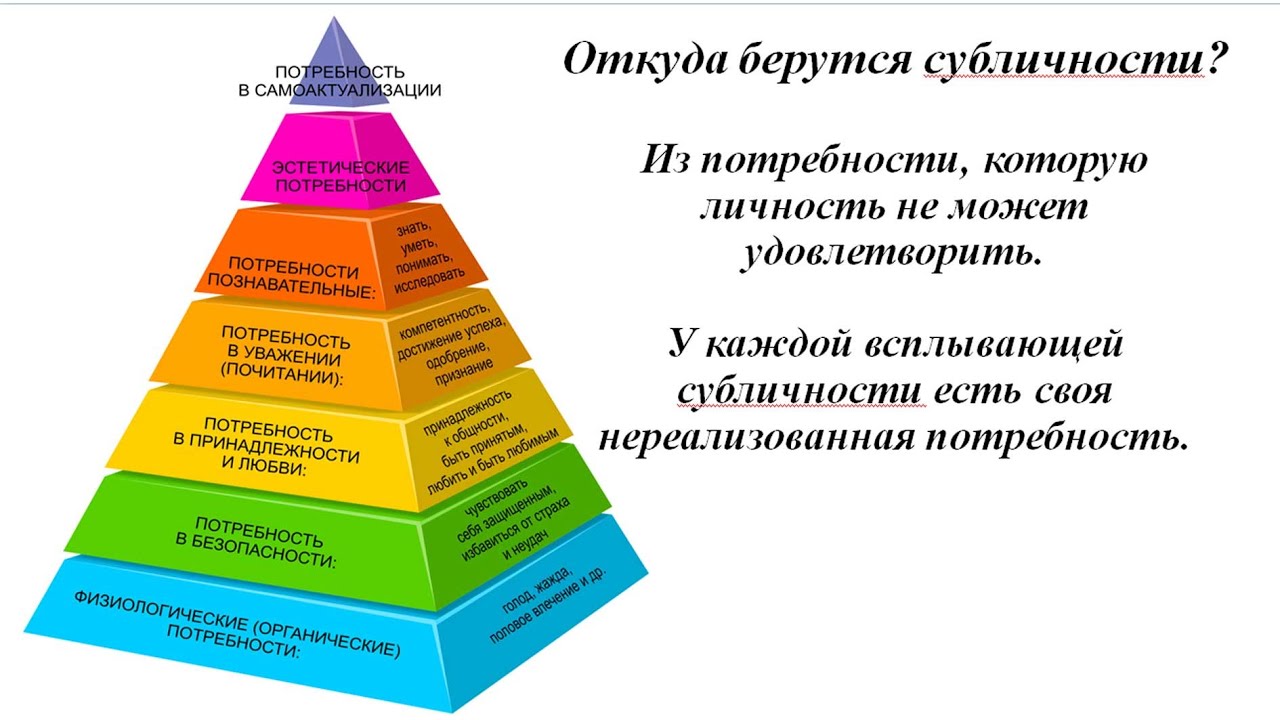 Основание пирамиды потребностей маслоу. Пирамида Абрахама Маслоу 5 ступеней. Пирамида психолога Абрахама Маслоу. Пирамида американского психолога Маслоу. Пирамиде человеческих ценностей (потребностей) психолога а.Маслоу.