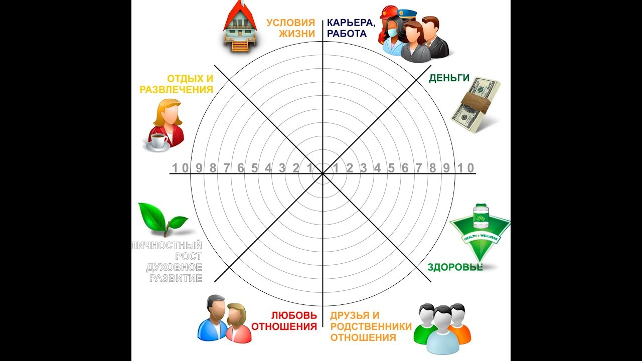 Тест жизнь семья. КЖБ колесо жизненного баланса. Колесо баланса жизни 8 сфер. Сферы жизни колесо жизненного баланса. Колесо жизни, баланс жизни (8 основных сфер).