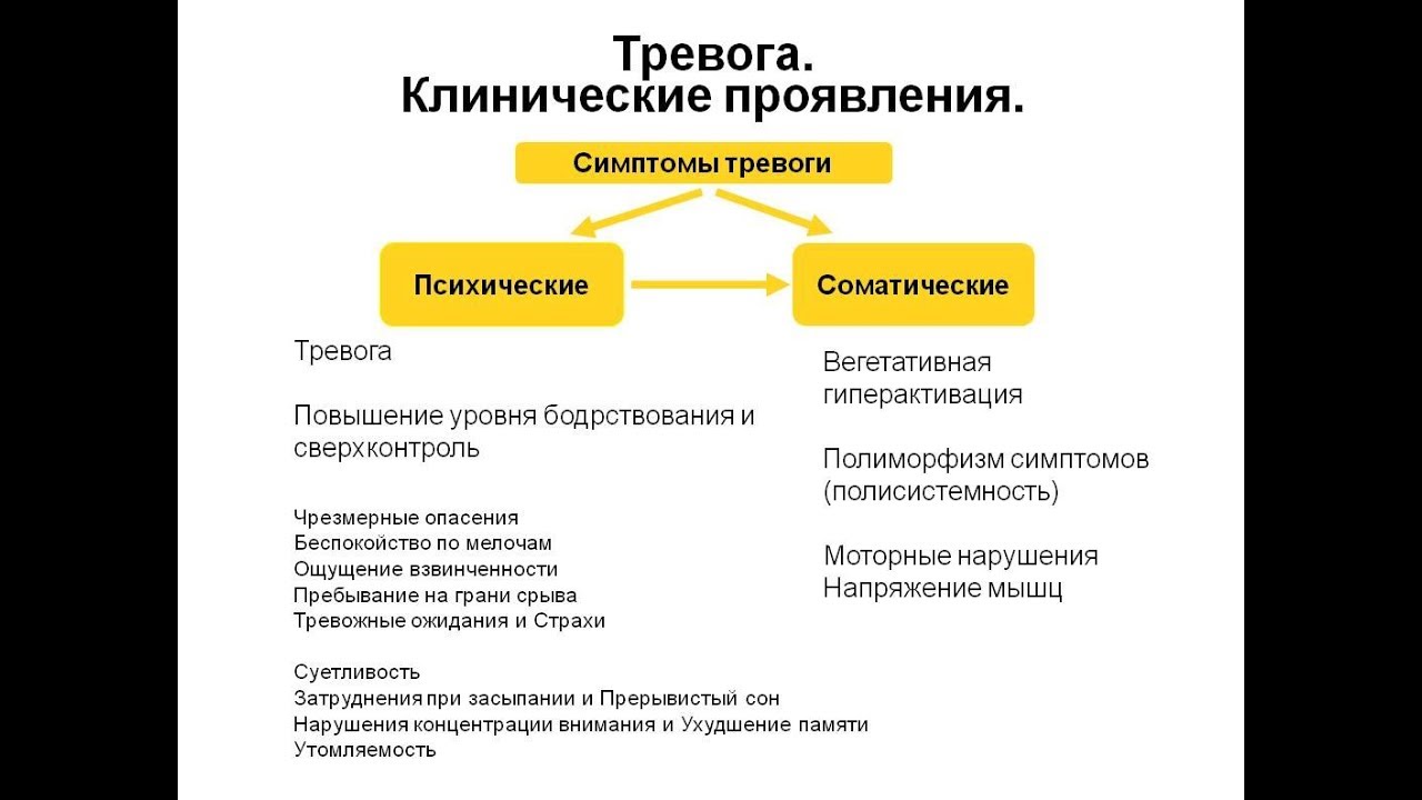 Симптомы страха и тревоги