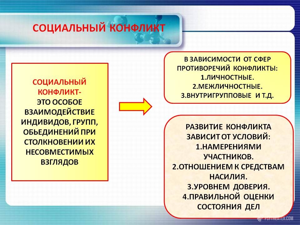 Понятие социального конфликта. Социальный конфликт. Социальный конфликт это в обществознании. Социальный конфликт это кратко.