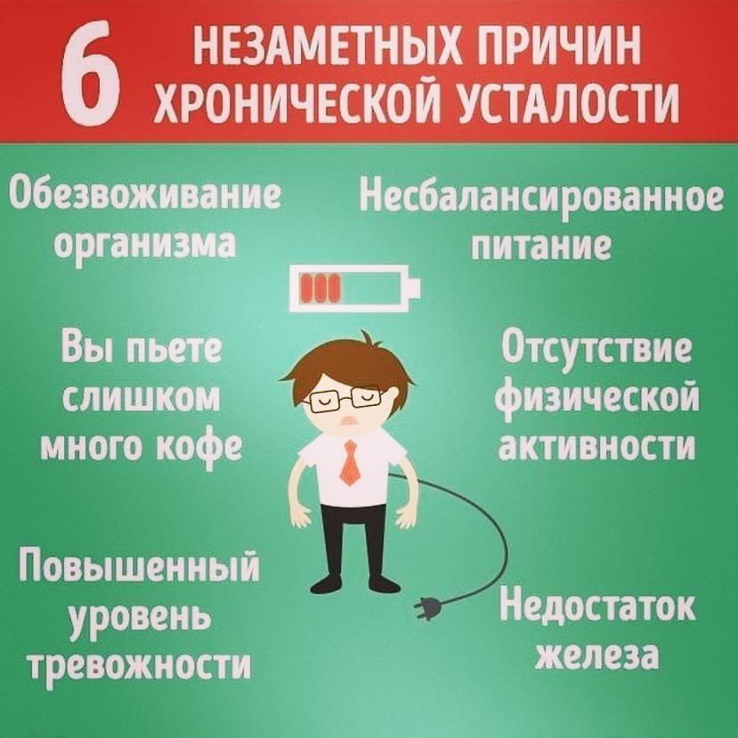 Как лечить усталость. Синдром хронической усталости причины. Синдром хронической усталост. Синдом хронической усталости. Синдром хронической усталости сим.