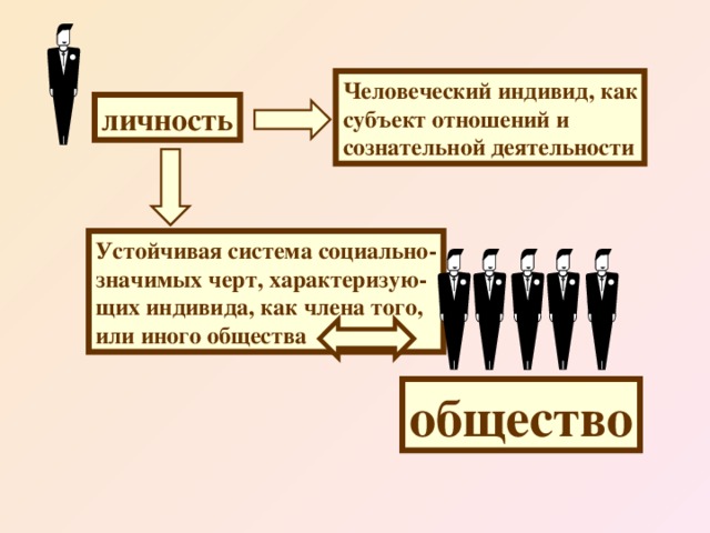 Понятия индивид субъект деятельности личность индивидуальность. Индивид индивидуальность личность Обществознание. Индивид субъект личность. Индивид личность схема. Индивидуальность это в обществознании.