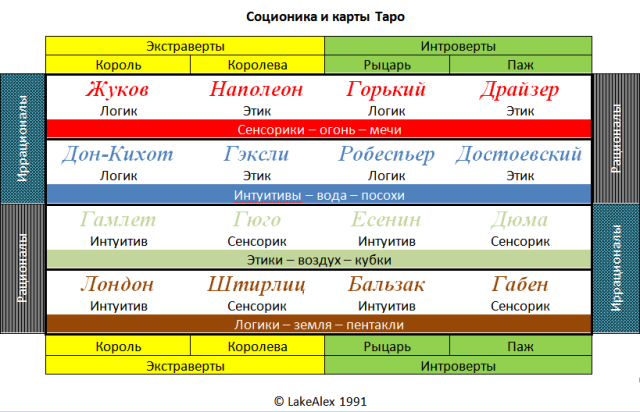 16 аркан в совместимости