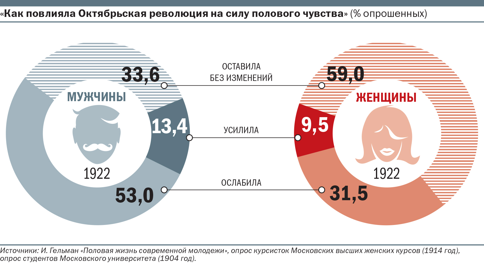 процент измен мужчин и женщин в мире фото 113