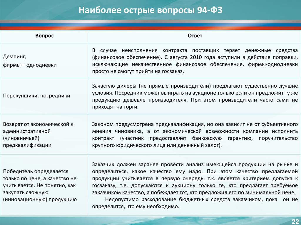 Наиболее острой является. Острые вопросы — это вопросы. Острые вопросы примеры. Предквалификация поставщиков. Юридические вопросы и ответы.