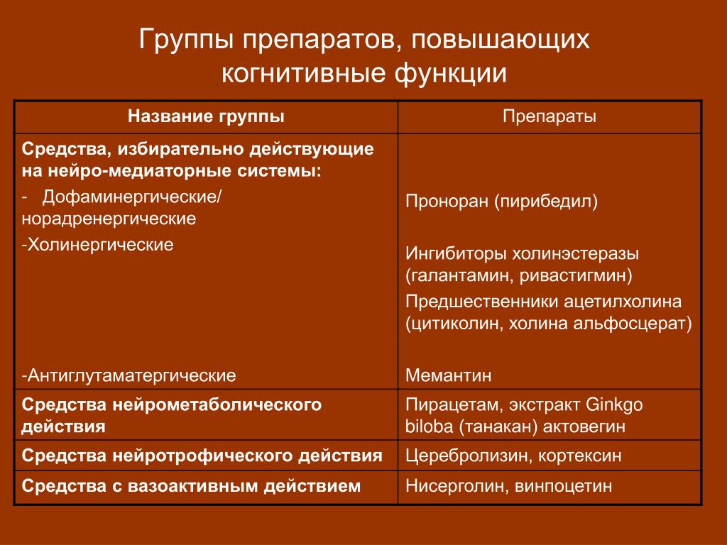 Средства группы. Препараты для когнитивных функций. Препараты повышающие когнитивные функции. Лекарства улучшающие когнитивные функции. Противосудорожные препараты, улучшающие когнитивные функции.