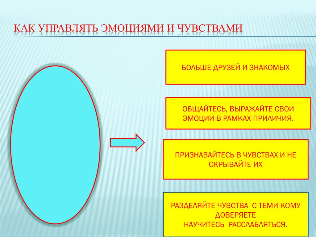 Управлять жизнью и эмоциями. Как управлять эрбоцами. Как управлять эмоциями. Как контролировать свои эмоции и управлять. Каккогтролировать эмоции.