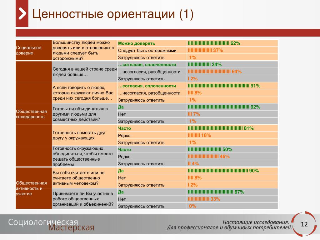 Ценностные ориентации это. Ценностные ориентации личности. Какие бывают ценностные ориентации личности. Ценностные ориентиры какие бывают. Ценностные ориентации это в психологии.