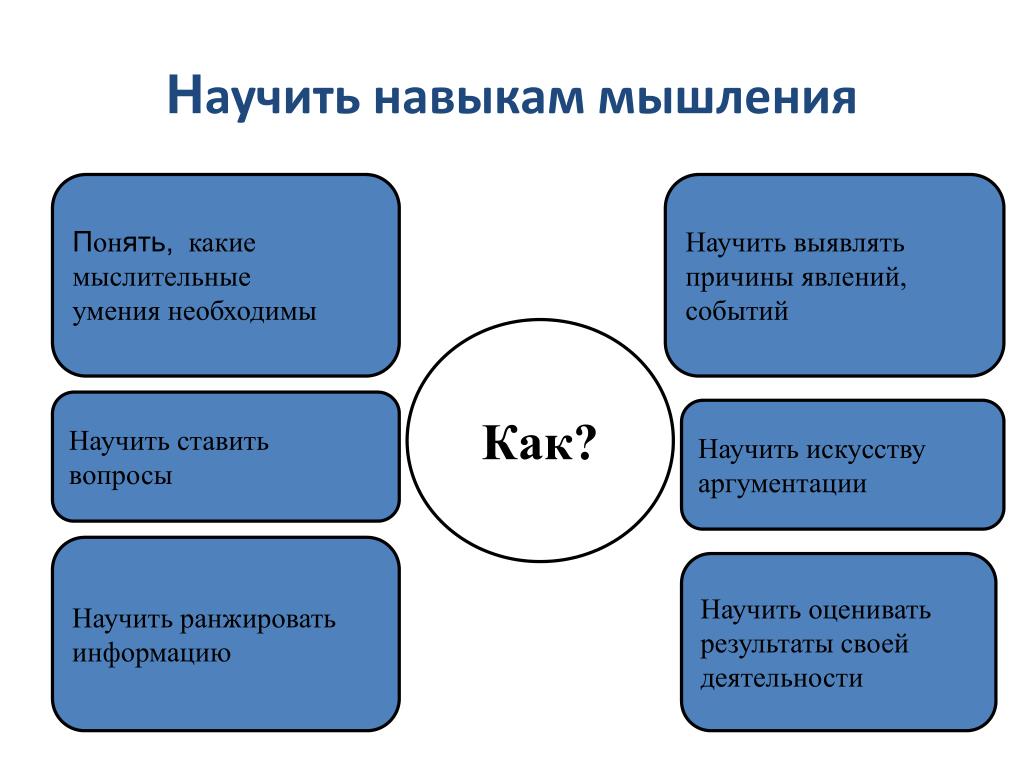 Навыки мышления. Какие есть навыки мышления. Информационная грамотность схема. Мыслительные навыки.