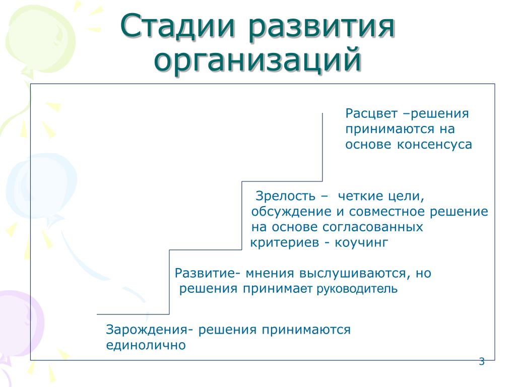 Этапы развития портрета