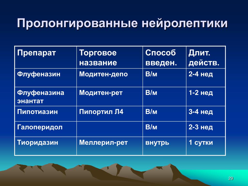 Название способ. Нейролептики. Название нейролептико. Антипсихотические препараты названия. Нейролептики список.