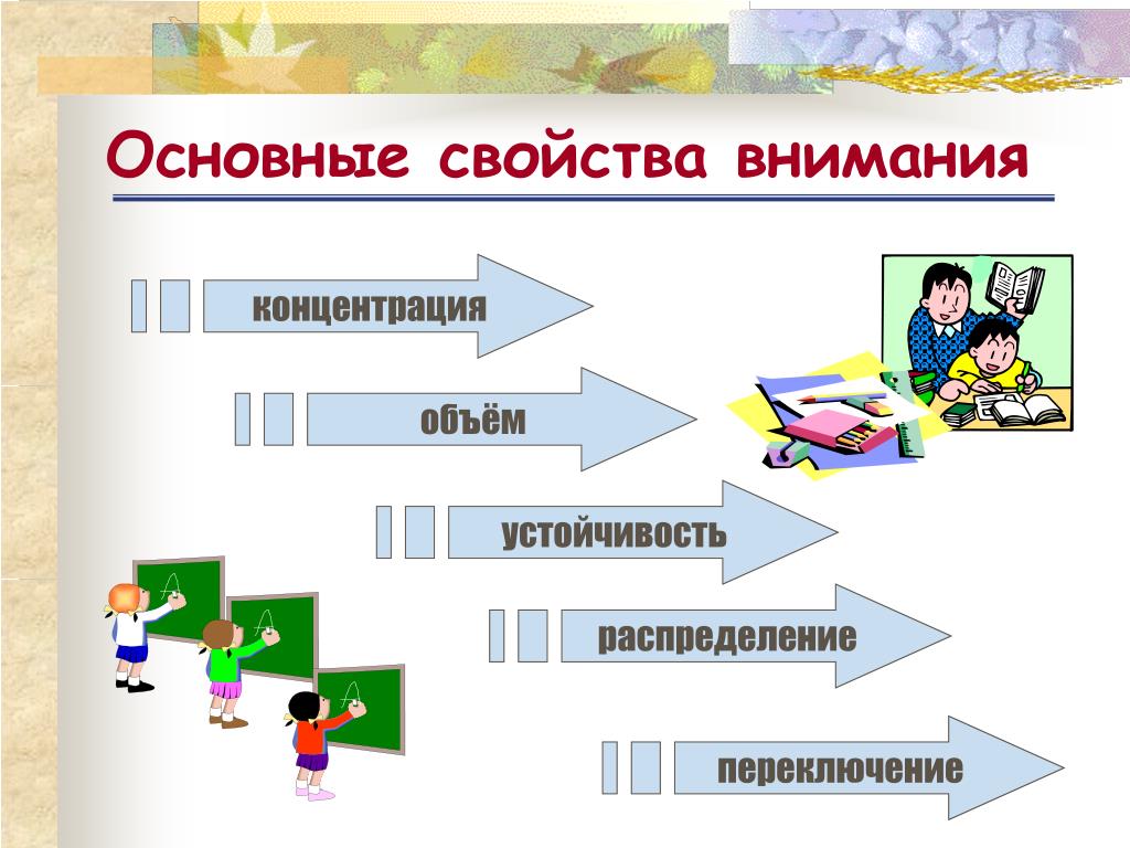 Внимание классов. Основные качества внимания. Презентация на тему внимание. Основные свойства внимания. Презентация на тему внимание по психологии.