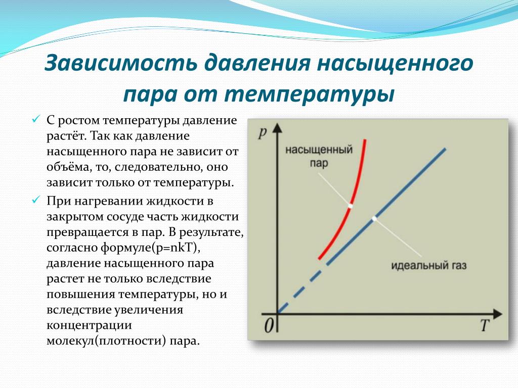 Зависимость газа от температуры