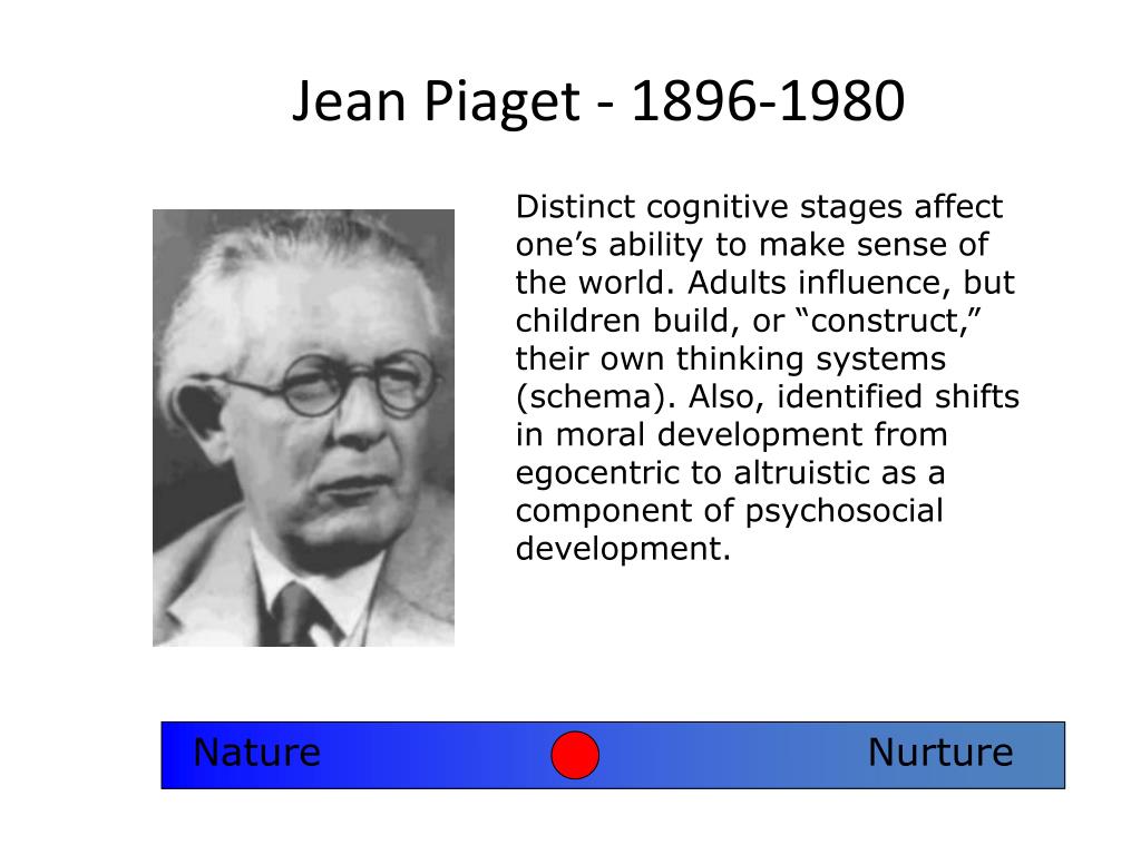 Ж пиаже интеллектуальное развитие ребенка. Jean Piaget 1896. Теория Пиаже схема.