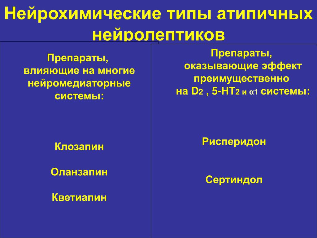 Нейролептики нового поколения без побочных действий. Атипичные антипсихотические препараты. Атипичные нейролептики. Атипичный нейролептик препараты. Перпараты типичные нейролептики.