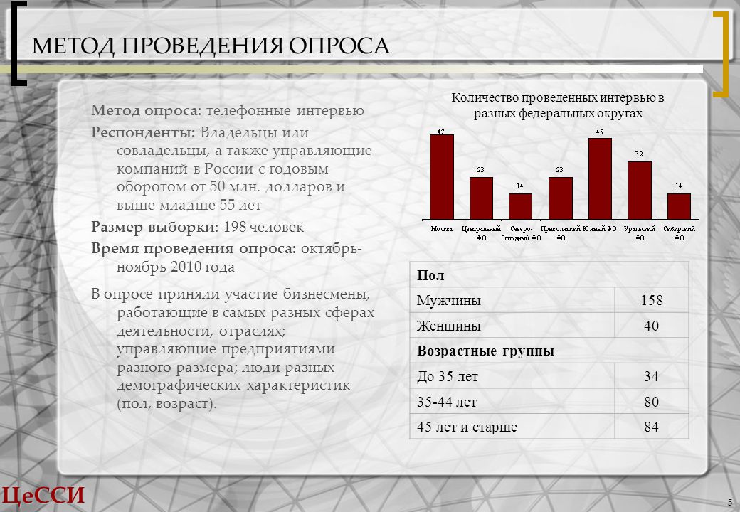 Опрос метод обучения. Методика проведения анкетирования. Методы проведения опроса. Методы анкетирования и опроса. Методология опроса.