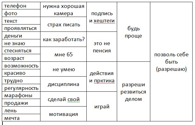 Теста ассоциации. Юнг тест 16 ассоциаций. Тест Карла Юнга 16 ассоциаций. Тест Юнга 16 ассоциаций таблица. 16 Слов ассоциаций Юнга тест.