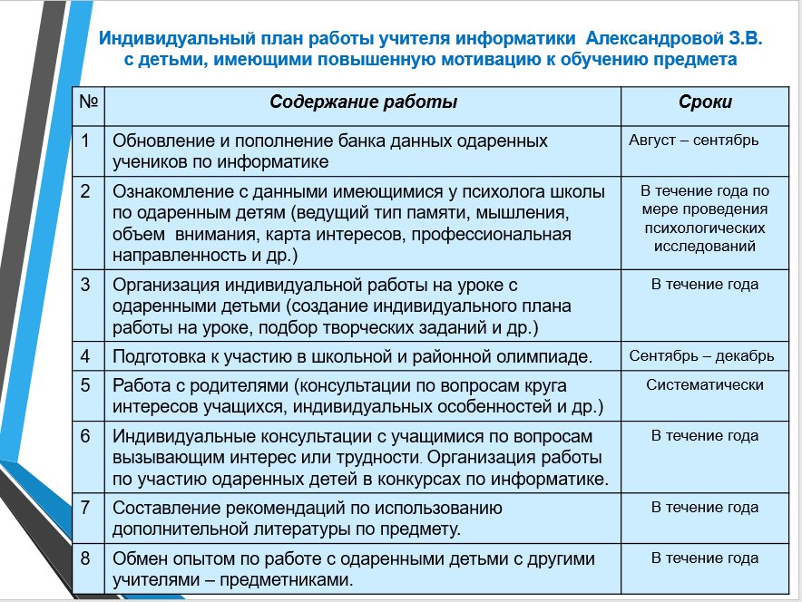 Рабочая программа профильного труда. Индивидуальный план работы. План индивидуальной работы с учащимися. Планирование работы с учениками. План индивидуальной работы с детьми.