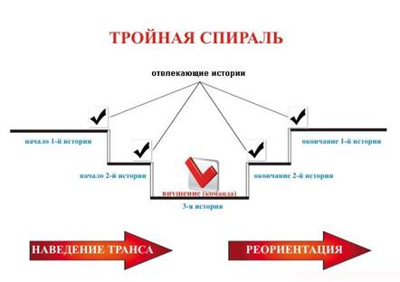 Звезда милтона эриксона в картинках