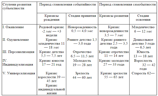 Возраст зрелости