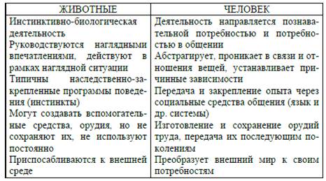 Сравнительные характеристики людей. Отличия психики человека и животного. Сравнение психики животного и человека таблица. Сравнительный анализ психики животных и человека. Сравнительный анализ психики человека и животного таблица.