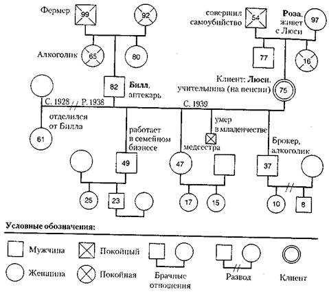 Генограмма семьи картинки