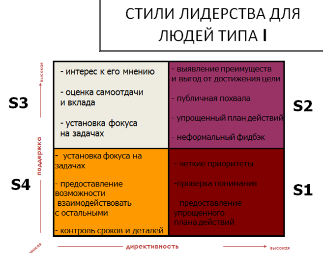 Стили лидерства стиль ситуация