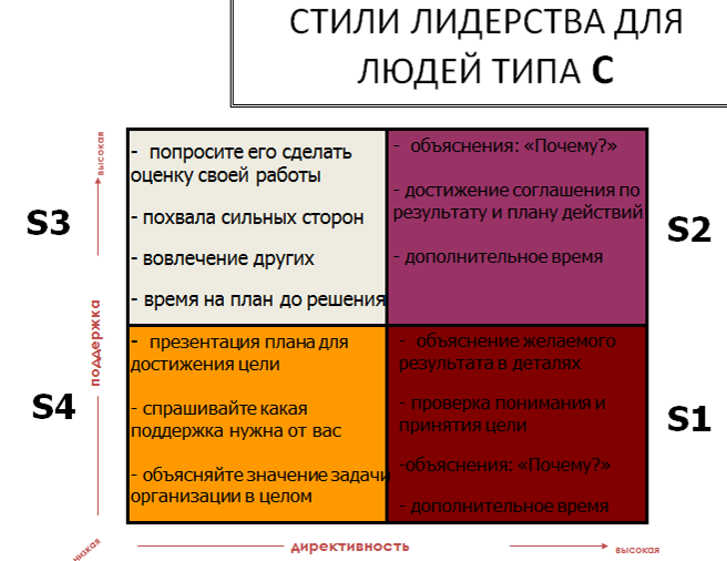 Стили лидерства в психологии. Стили лидерства и руководства. Стили управления лидера. Типы и стили лидерства. Стили лидерства и их характеристика.