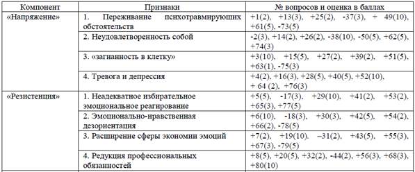 Методика бойко. Методика Бойко эмоциональное выгорание. Методика диагностики уровня эмоционального выгорания в.в. Бойко. Методика Бойко эмоциональное выгорание бланк. Опросник Бойко эмоциональное выгорание бланк.